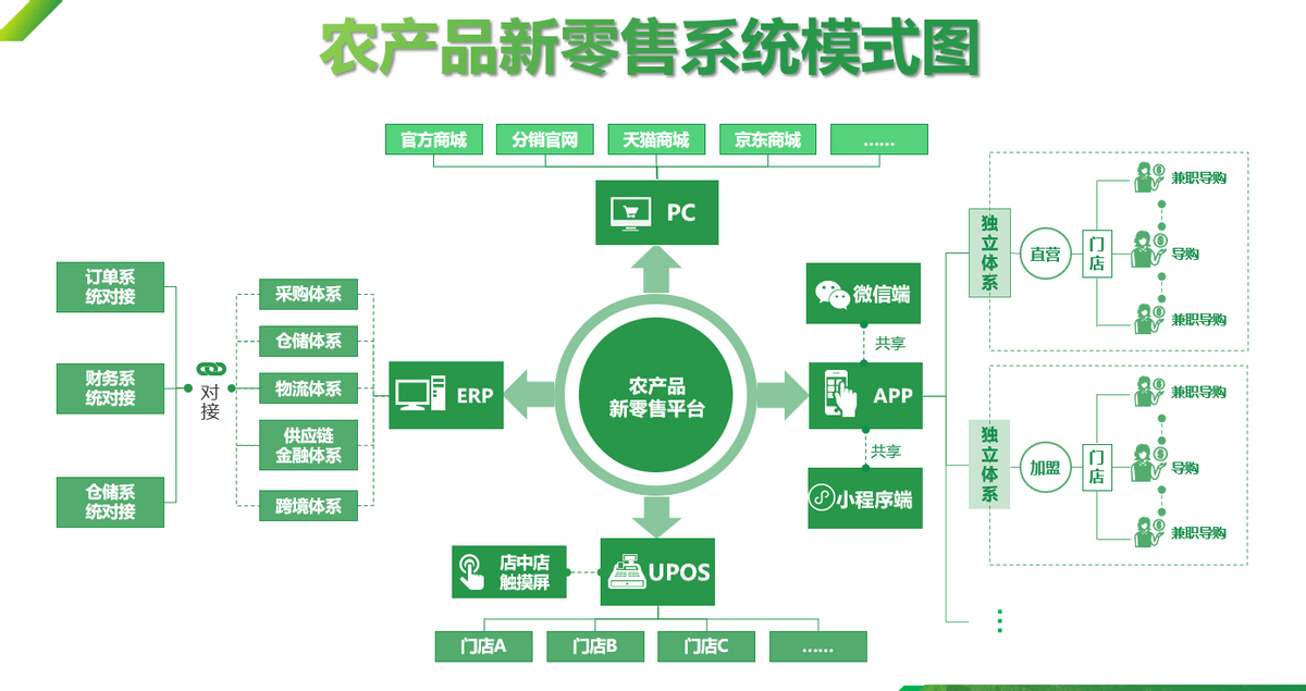 行车管家安防
